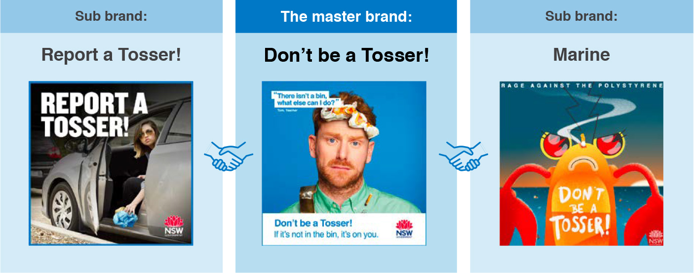 Sub brand and master brand of Don't be a Tosser!